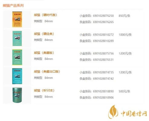 小熊猫烟价格一览，轻松了解各品牌价位 - 4 - www.680860.com微商资讯网