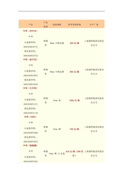 正品香烟批发价格一览，全面解析各类香烟批发成本 - 5 - www.680860.com微商资讯网
