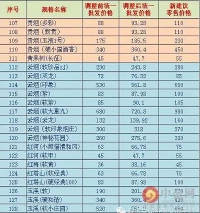 正品香烟一手货源揭秘，价格与品质的真相 - 2 - www.680860.com微商资讯网