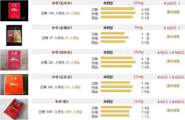 中华金细支香烟100元价格与精美图片一览 - 1 - www.680860.com微商资讯网