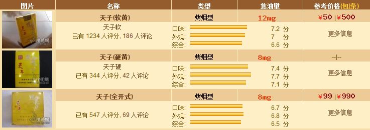 天子中支香烟价格一览，品味尊贵生活 - 3 - www.680860.com微商资讯网