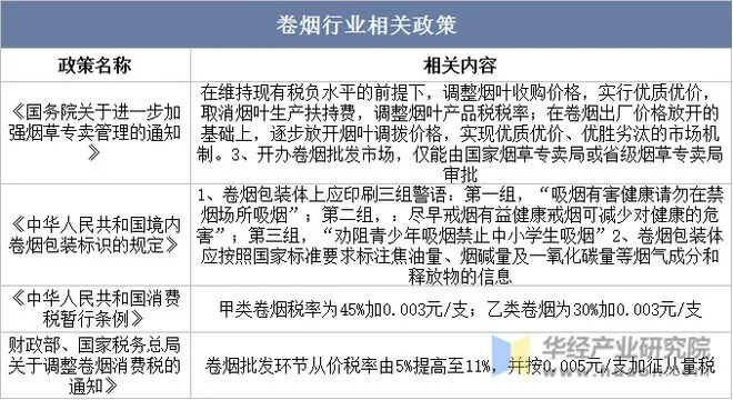 2023年烟草行业新规，政策变动解析与影响展望 - 1 - www.680860.com微商资讯网