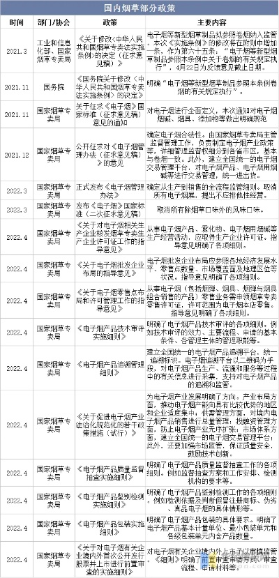 2023年烟草行业新规，政策变动解析与影响展望 - 3 - www.680860.com微商资讯网