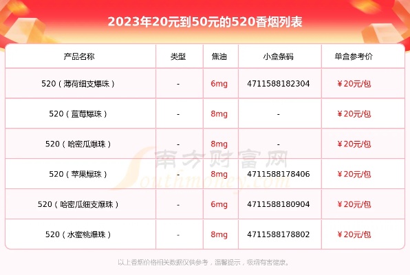 20至30元区间内优质细支香烟推荐指南 - 5 - www.680860.com微商资讯网