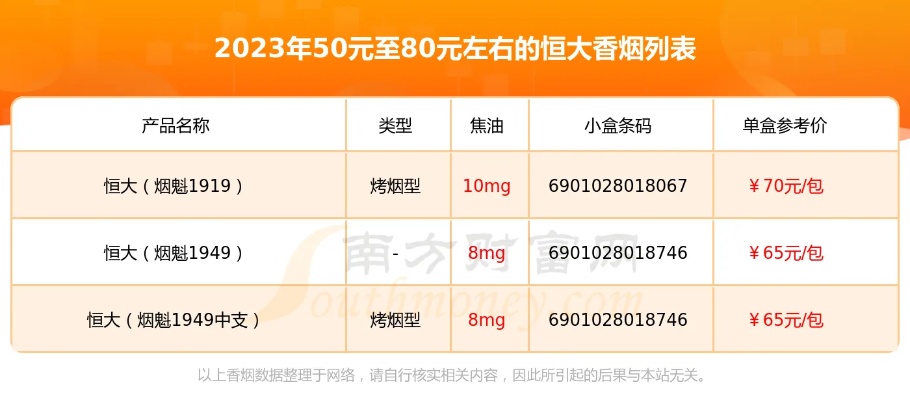恒大香烟批发价格一览，正品渠道直供，批发价格透明 - 2 - www.680860.com微商资讯网