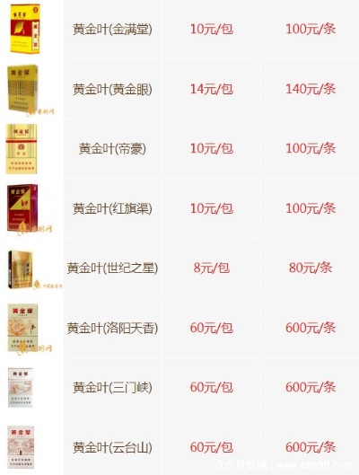 黄金叶香烟，20元一包的奢华选择 - 1 - www.680860.com微商资讯网