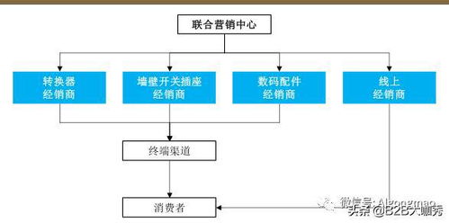 揭秘，合法经营香烟渠道所需手续及流程指南 - 2 - www.680860.com微商资讯网