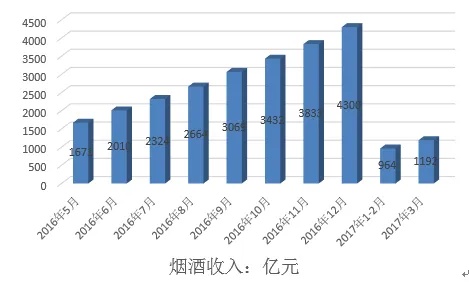 探索中国免税香烟市场，区域分布与消费趋势解析 - 2 - www.680860.com微商资讯网
