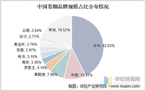 探索中国免税香烟市场，区域分布与消费趋势解析 - 1 - www.680860.com微商资讯网