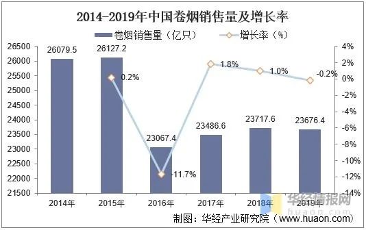探索中国免税香烟市场，区域分布与消费趋势解析 - 4 - www.680860.com微商资讯网