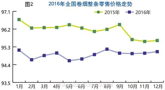 探索中国免税香烟市场，区域分布与消费趋势解析 - 5 - www.680860.com微商资讯网