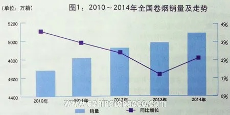 探索中国免税香烟市场，区域分布与消费趋势解析 - 3 - www.680860.com微商资讯网
