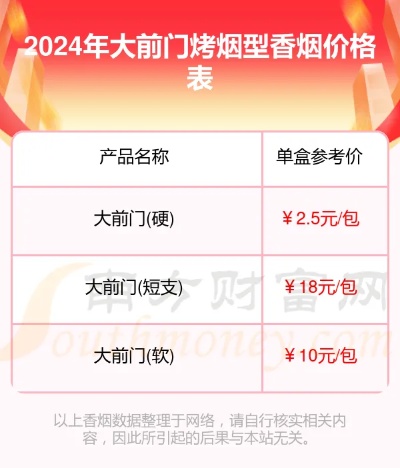 大前门香烟价格一览，最新市场零售价解析 - 3 - www.680860.com微商资讯网
