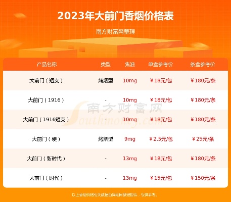 大前门香烟价格一览，最新市场零售价解析 - 1 - www.680860.com微商资讯网