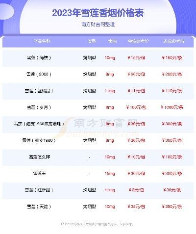 雪莲烟，探索其独特魅力与市场价值 - 2 - www.680860.com微商资讯网