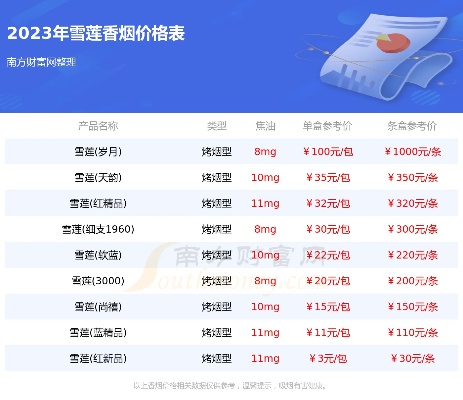 雪莲烟，探索其独特魅力与市场价值 - 3 - www.680860.com微商资讯网