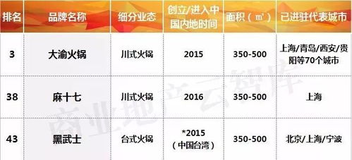 知乎热门香烟品牌排行榜揭晓 - 1 - www.680860.com微商资讯网