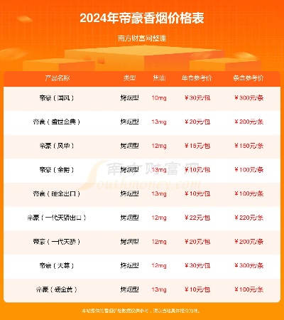 2024年香烟批发价格一览，最新市场行情分析 - 2 - www.680860.com微商资讯网