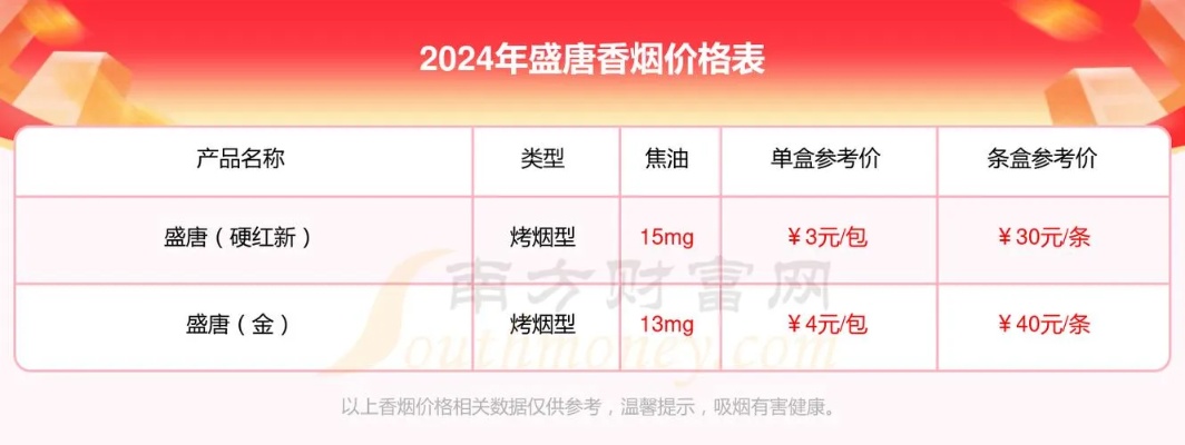 2024年香烟批发价格一览，最新市场行情分析 - 3 - www.680860.com微商资讯网
