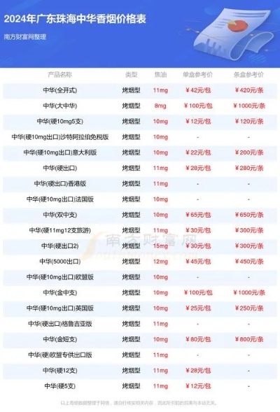 2024年香烟批发价格一览，最新市场行情分析 - 4 - www.680860.com微商资讯网