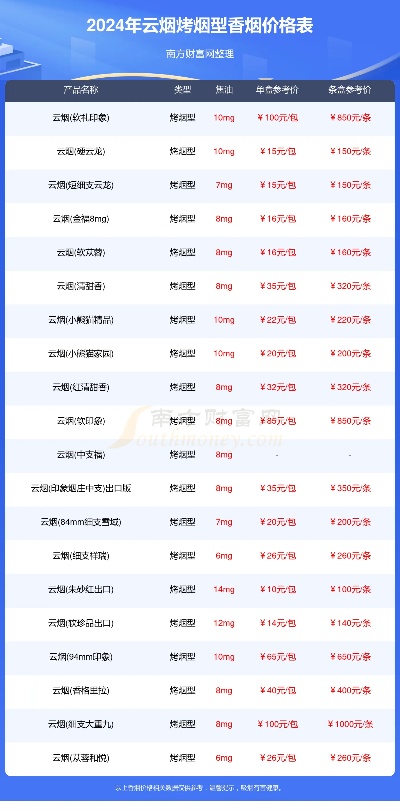 云烟价格一览，最新云烟图片及价格表查询 - 1 - www.680860.com微商资讯网