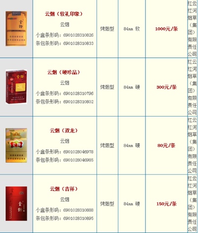 云烟价格一览，最新云烟图片及价格表查询 - 2 - www.680860.com微商资讯网