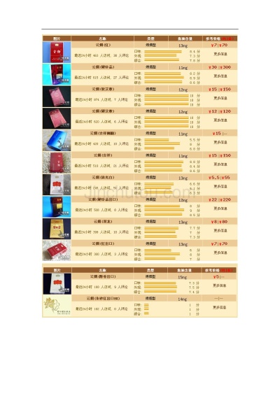 云烟价格一览，最新云烟图片及价格表查询 - 3 - www.680860.com微商资讯网