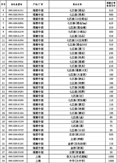 正品香烟批发指南，价格查询与可靠网站推荐 - 1 - www.680860.com微商资讯网