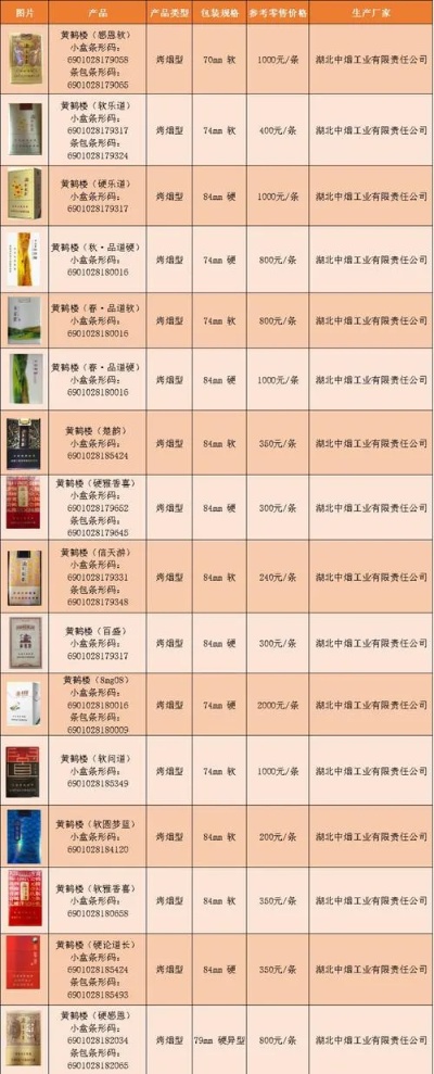 探索香烟口感与价格的平衡之道 - 2 - www.680860.com微商资讯网