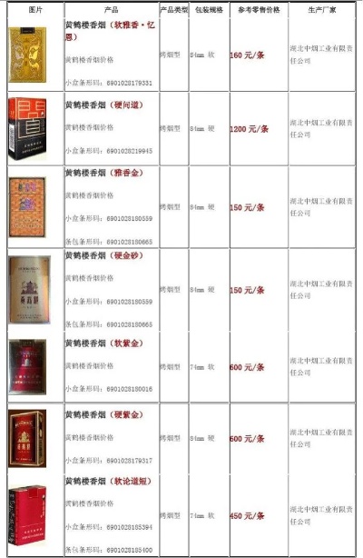 探索香烟口感与价格的平衡之道 - 3 - www.680860.com微商资讯网