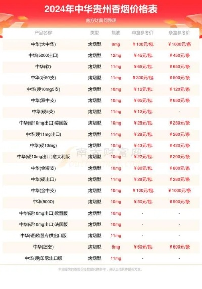 探索160元免税硬中华烟的独特品质与市场优势 - 2 - www.680860.com微商资讯网
