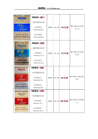 利群香烟，免税市场的新宠 - 1 - www.680860.com微商资讯网