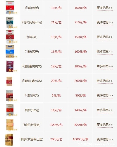 利群香烟，免税市场的新宠 - 4 - www.680860.com微商资讯网