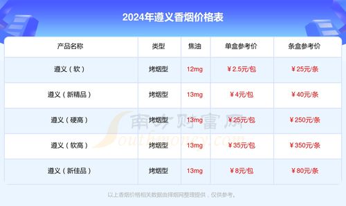 软遵义香烟价格指南，一包售价详解 - 5 - www.680860.com微商资讯网