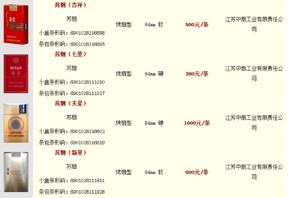 苏烟价格一览，最新市场报价及购买指南 - 1 - www.680860.com微商资讯网
