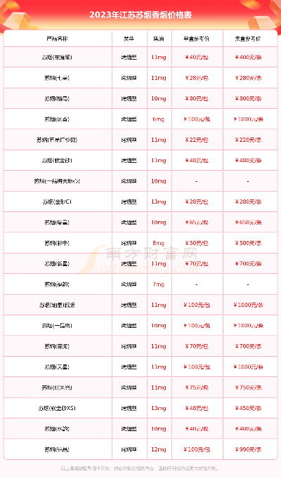 苏烟价格一览，最新市场报价及购买指南 - 2 - www.680860.com微商资讯网