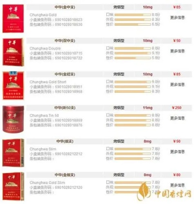 中华香烟免税版与普通版差异解析 - 1 - www.680860.com微商资讯网