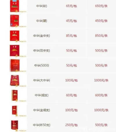 中华烟香烟批发，市场分析与经营策略 - 1 - www.680860.com微商资讯网