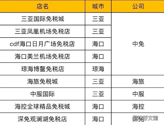 海南免税香烟批发点指南，购买攻略及注意事项 - 2 - www.680860.com微商资讯网
