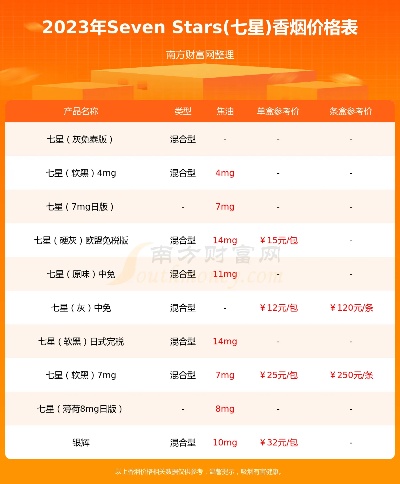 七星香烟免税店购买指南 - 2 - www.680860.com微商资讯网