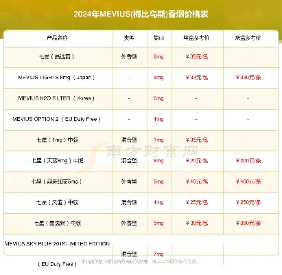 七星香烟免税店购买指南 - 4 - www.680860.com微商资讯网