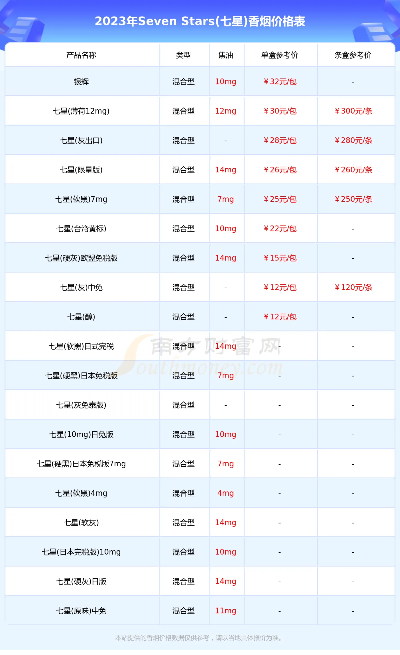 七星香烟免税店购买指南 - 3 - www.680860.com微商资讯网