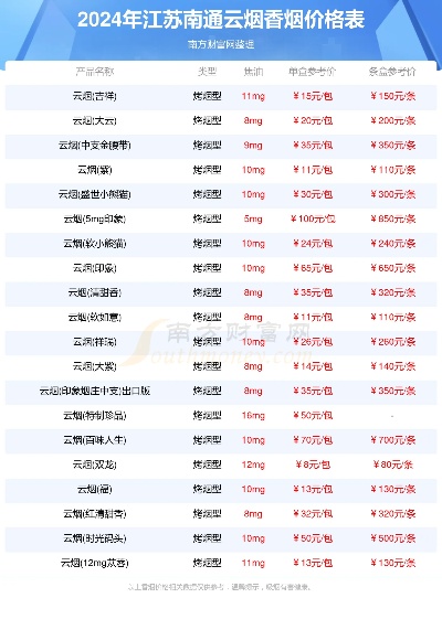 南通香烟市场分析 - 2 - www.680860.com微商资讯网