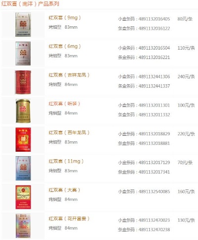 探索香港，红双喜罐装香烟价格及免税优惠解析 - 2 - www.680860.com微商资讯网