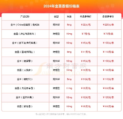 2024年金圣烟价格全览，最新价目表一览 - 1 - www.680860.com微商资讯网