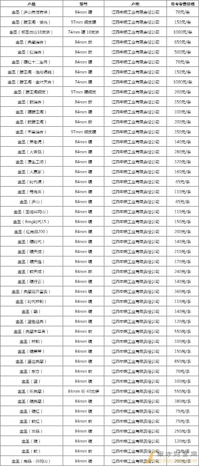 2024年金圣烟价格全览，最新价目表一览 - 2 - www.680860.com微商资讯网