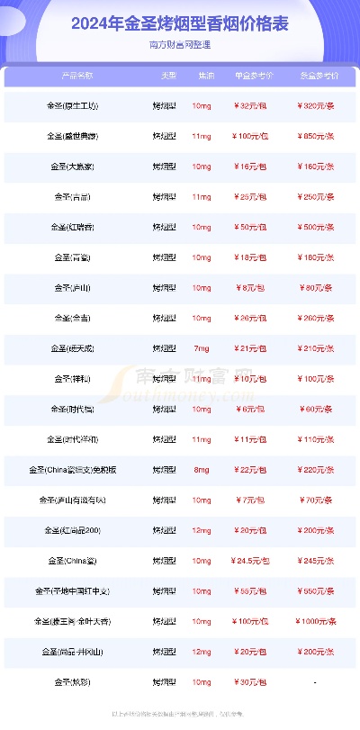 2024年金圣烟价格全览，最新价目表一览 - 3 - www.680860.com微商资讯网