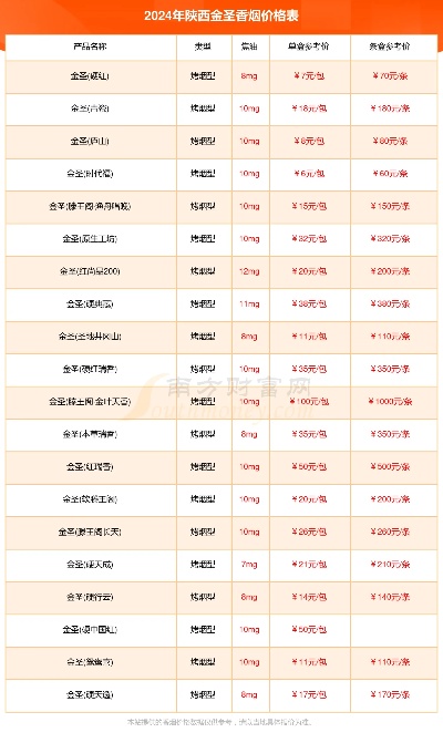 2024年金圣烟价格全览，最新价目表一览 - 4 - www.680860.com微商资讯网