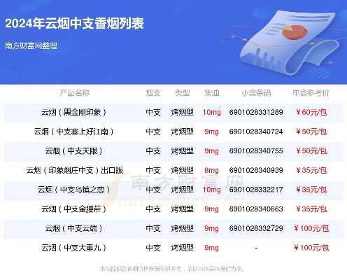 云霄系列香烟品鉴，中支烟款全览及价格指南 - 4 - www.680860.com微商资讯网