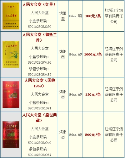 人民大会堂细支香烟价格一览 - 2 - www.680860.com微商资讯网
